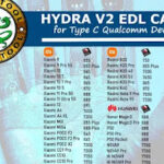 مخطط كابل Hydra v2 EDL cable